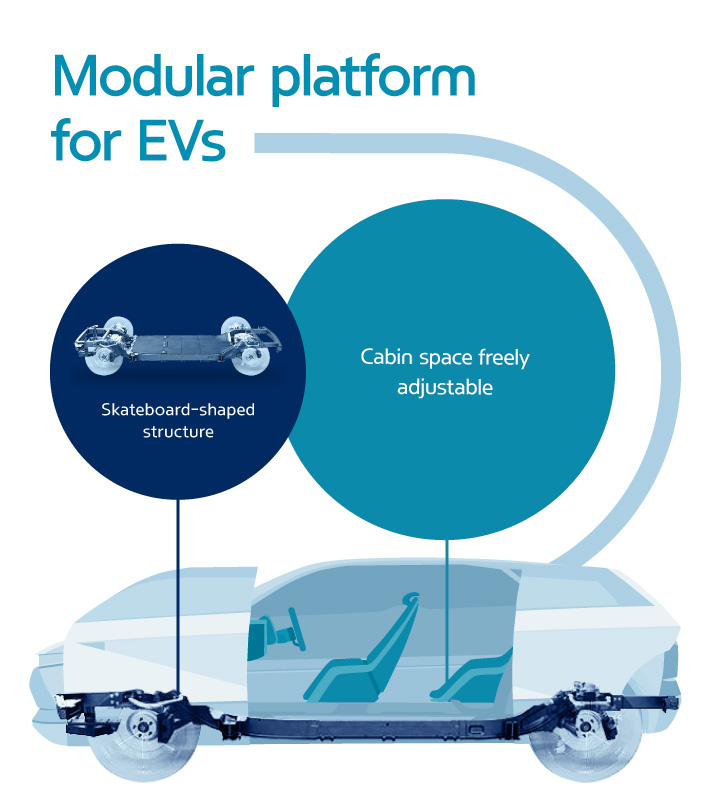 ev modular platform