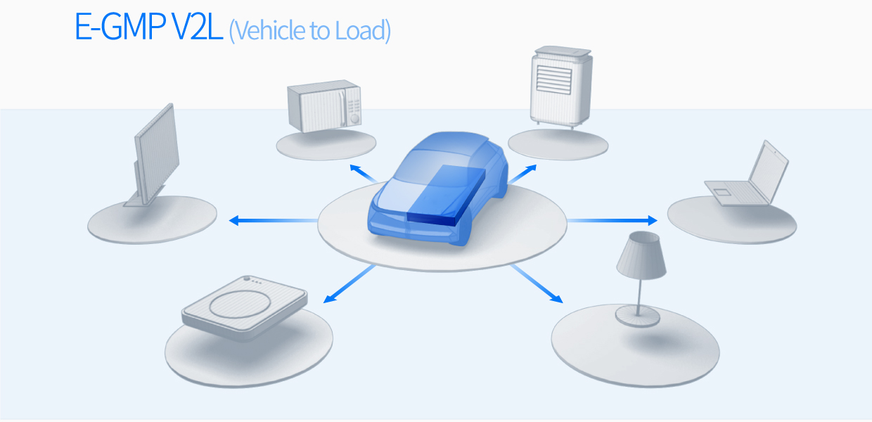 Hyundai Vehicle to Load(v2L)