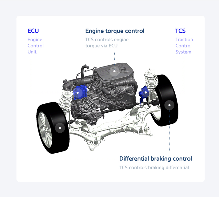 Hyundai Singapore content picture