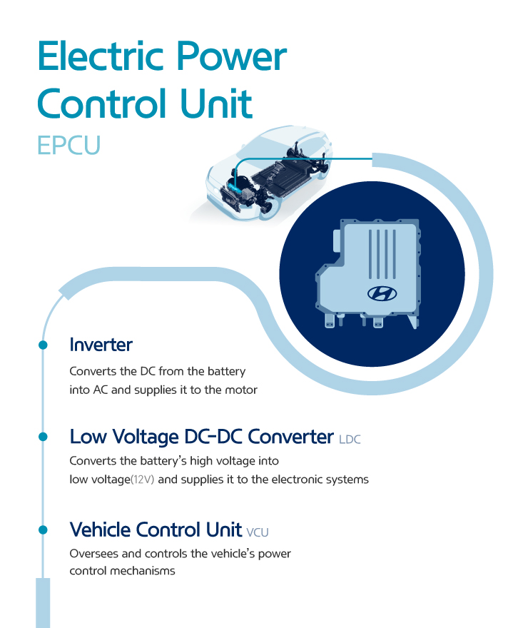 Electric power control unit