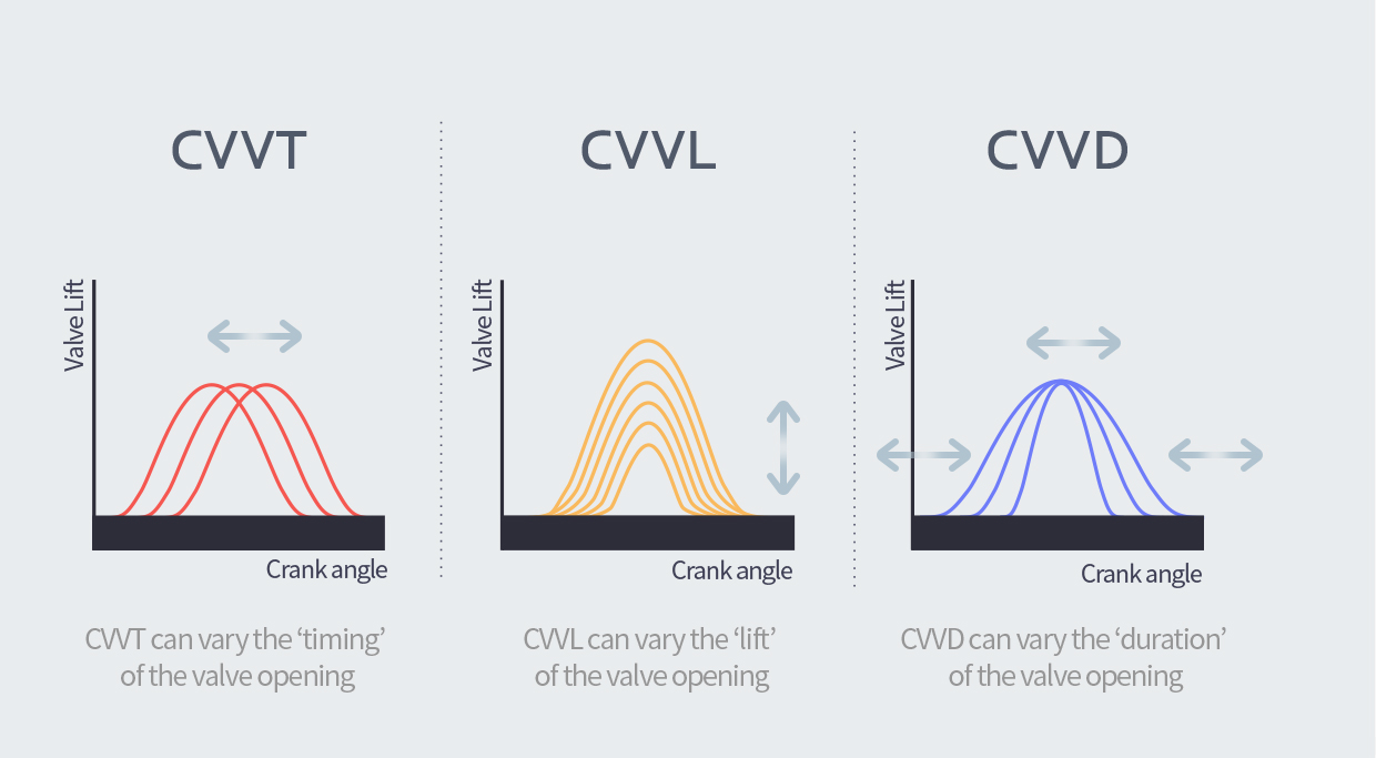 Concept comparisons with existing technologies